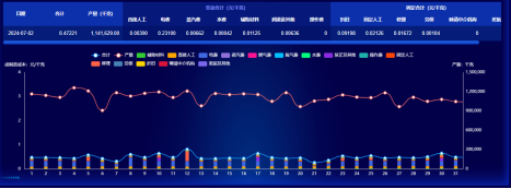 浦林成山成本分析项目荣获csua金龙优胜奖(1)(1)636